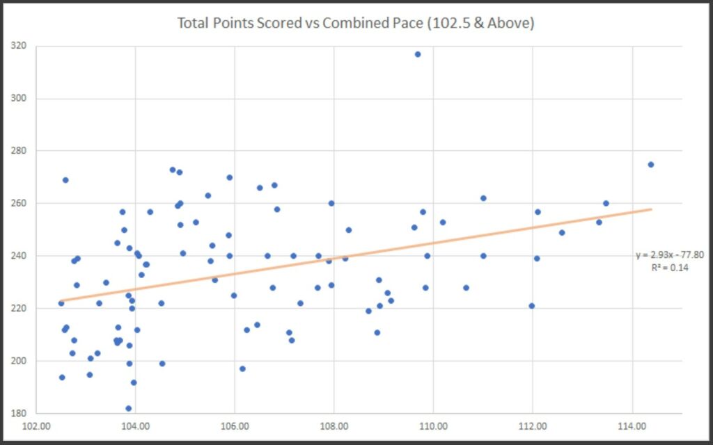 NBA Over/Unders Model Breakdown - How To Build Your Own Model