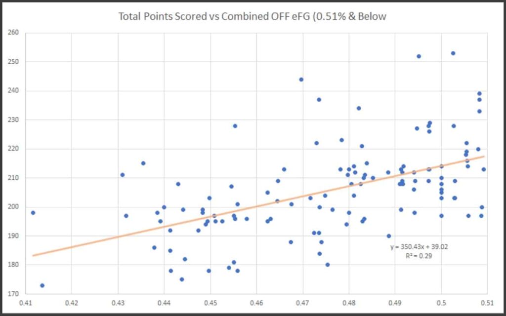 NBA Over/Unders Model Breakdown - How To Build Your Own Model