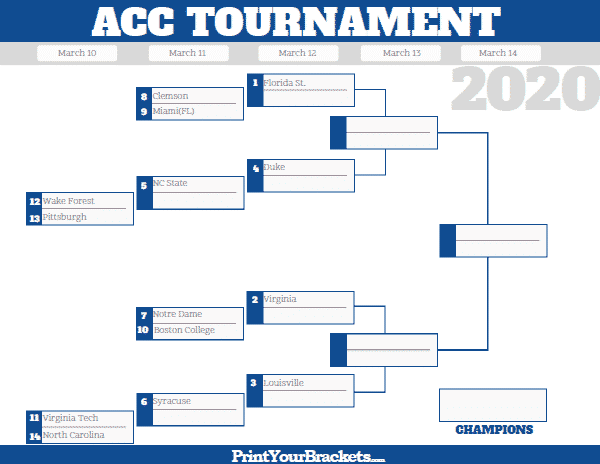 2020 ACC Tournament Preview, Odds, Picks and Best Bets