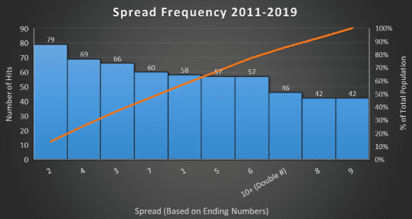 spread frequency march madness