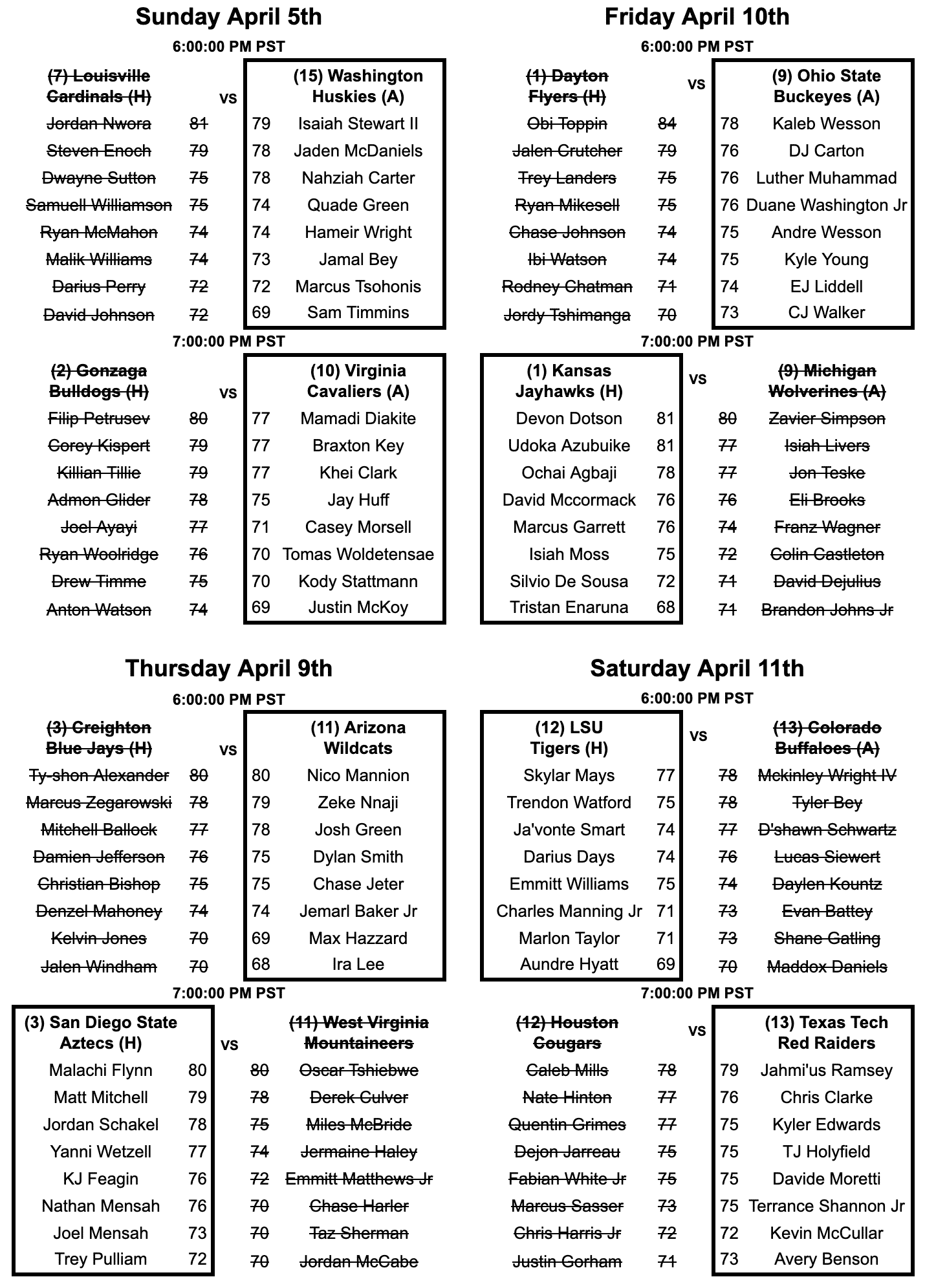 DegenMadness-College-Basketball-March-Madness-Simulation-Sweet-Sixteen-Rosters-Matchups