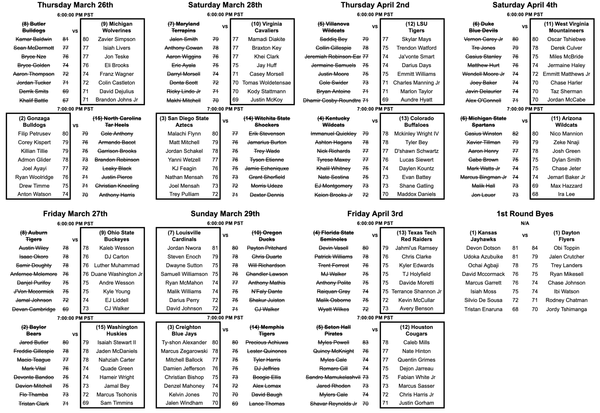 Degen-Madness-Rosters-1st-Round-Matchups