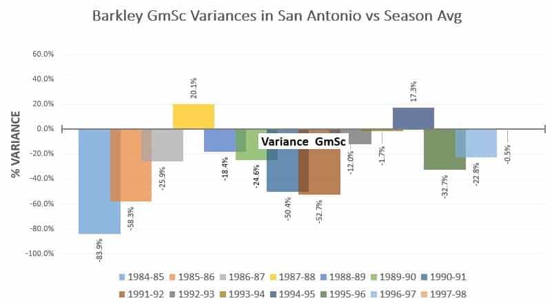 Charles Barkley's Secret: A Critical Analysis