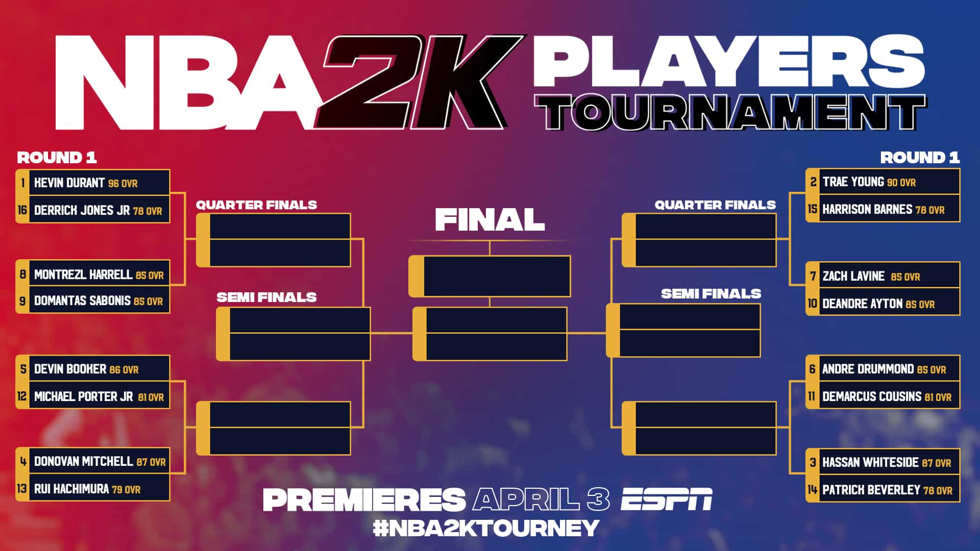 NBA 2K Players Tournament Odds and Preview - Sports ...