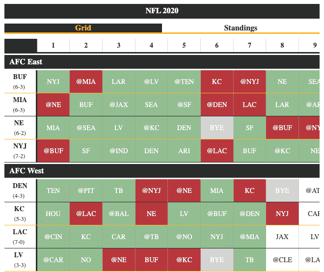 nhl grid schedule