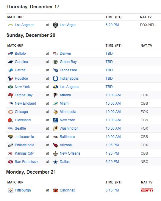 NFL 2020 Full Season Schedule and DFS Highlights