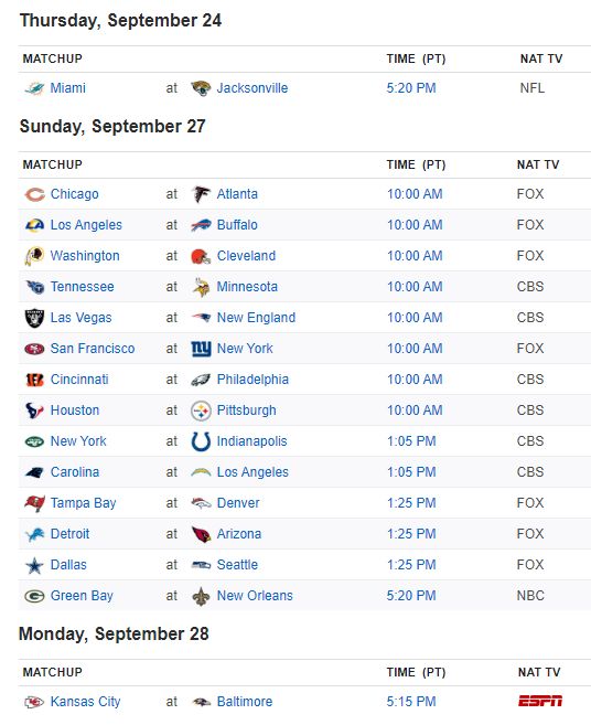 NFL 2020 Full Season Schedule & DFS Highlights