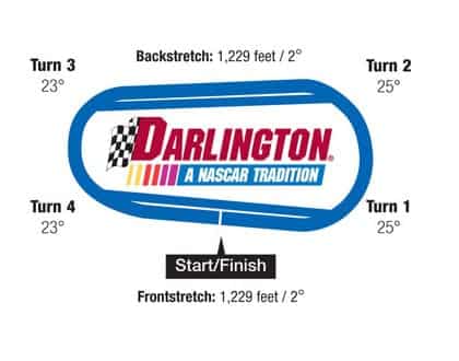 NASCAR Fantasy Picks: Darlington 400 Preview + DFS Plays