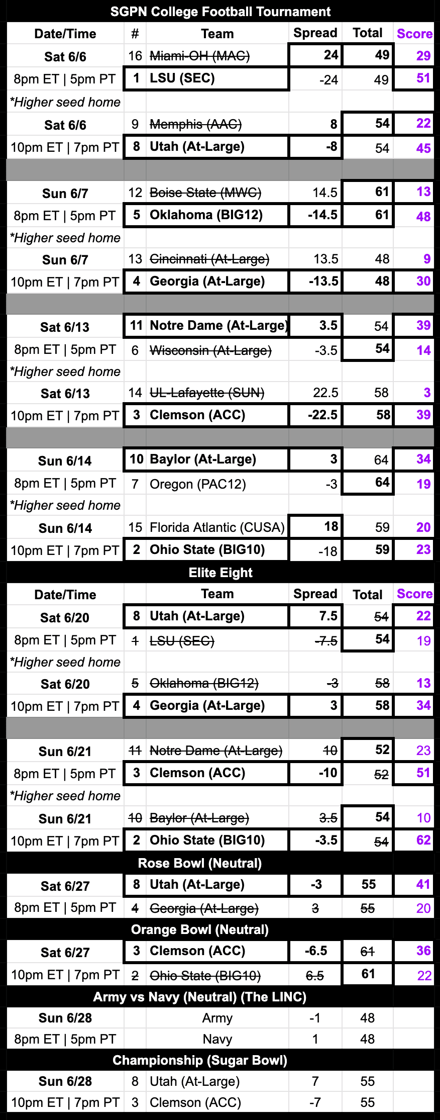 college football tournament schedule