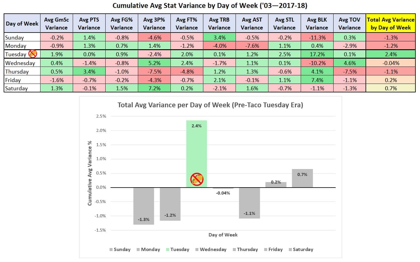 LeBron James Taco Tuesday Analysis