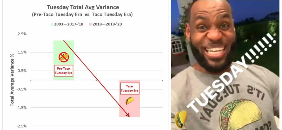 LeBron James Taco Tuesday Analysis