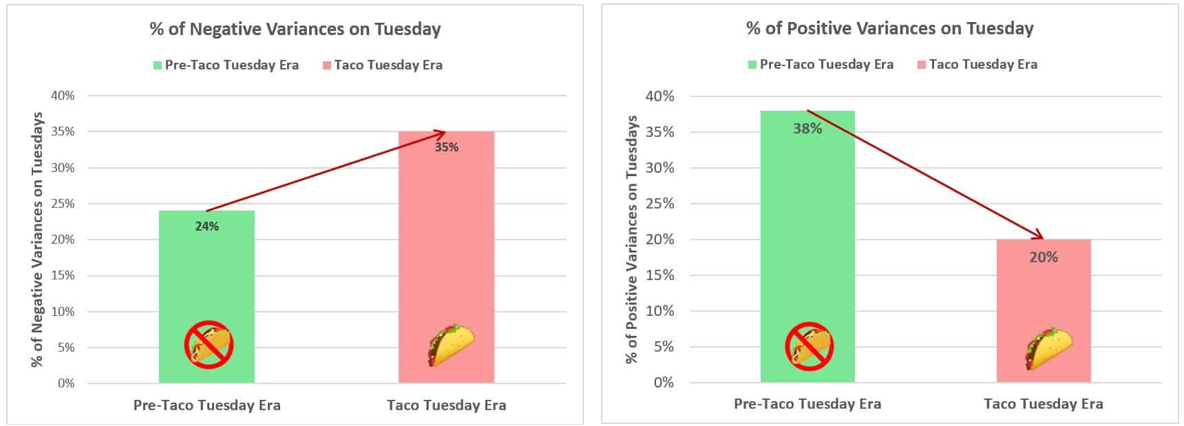 LeBron James Taco Tuesday Analysis - DFS