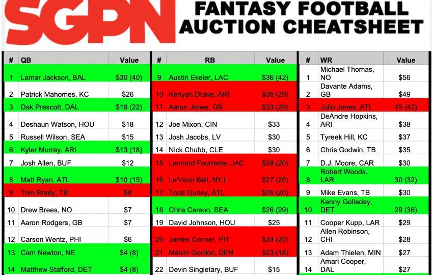 Fantasy Football Auction Cheat Sheet - Printable
