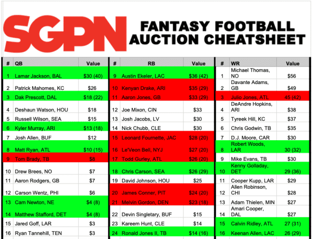 Fantasy Football Auction Cheat Sheet - Printable