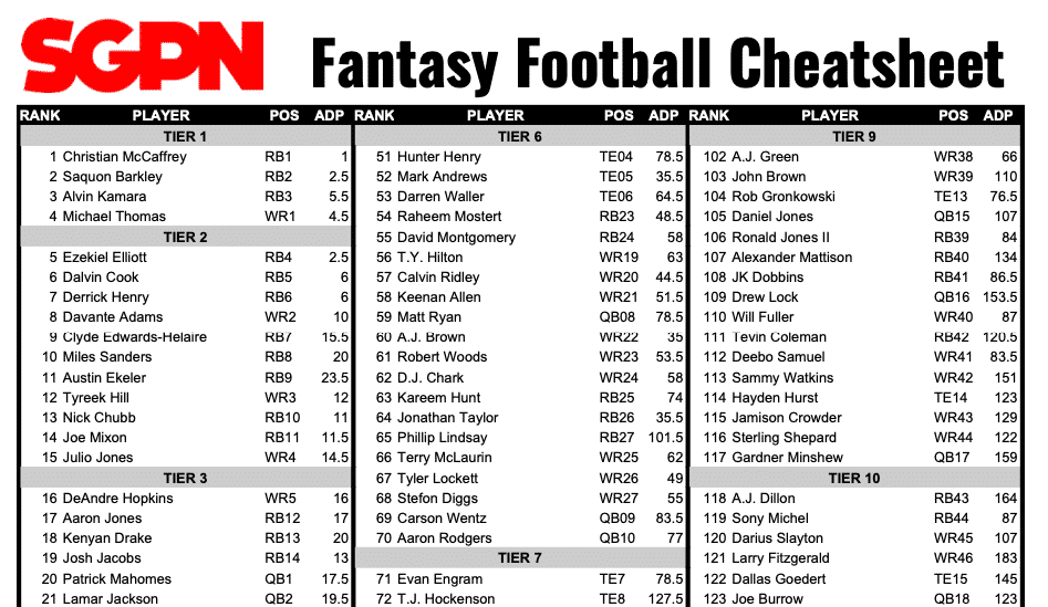 2020 season printable fantasy football top 200 PPR rankings - The