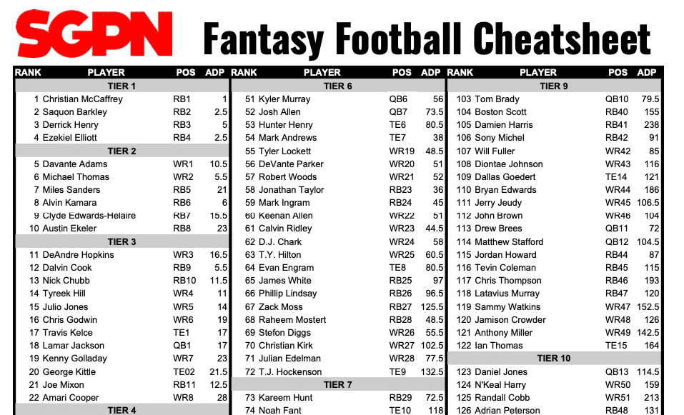 fantasy football draft cheat sheet printable