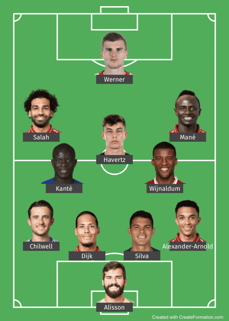 Premier League Predictions Matchday 2