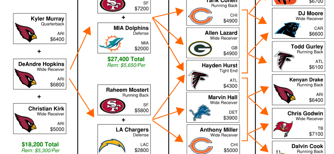 Week 1 NFL Flowchart - DraftKings GPP