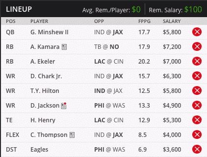 Gardner Minshew Draft Kings Millionaire Maker Lineup