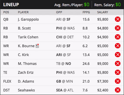 Jimmy Garoppolo Draft Kings Millionaire Maker Lineup