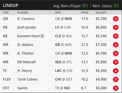 Kirk Cousins Draft Kings Millionaire Maker Lineup