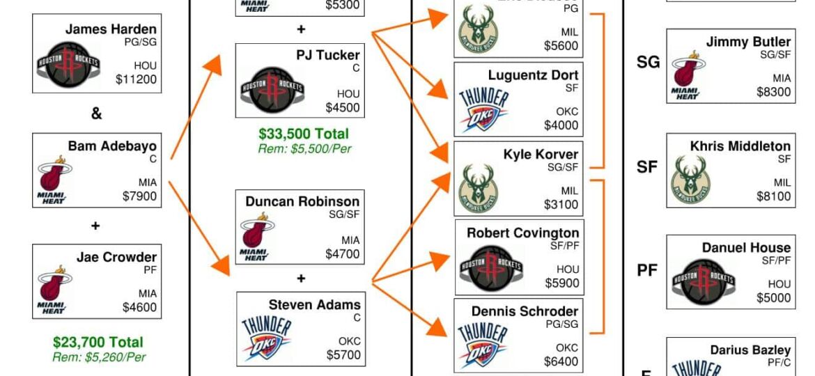 NBA Flowchart_200902