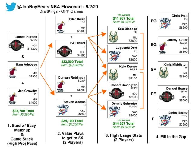 NBA Flowchart_200902