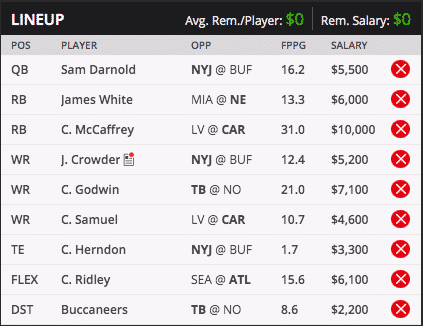 Sam Darnold Draft Kings Millionaire Maker Lineup