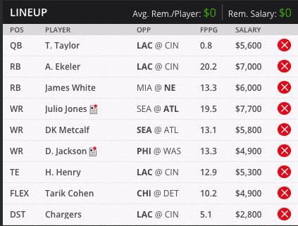 Tyrod Taylor Draft Kings Millionaire Maker Lineup