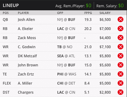 josh allen draft kings millionaire maker lineup