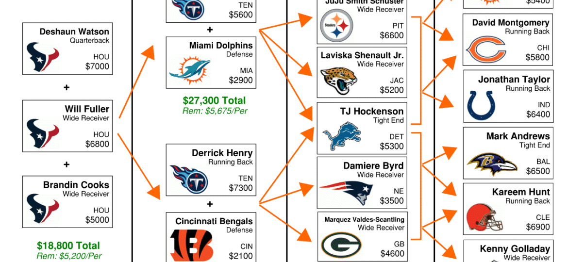 NFL DFS Flowchart Week 6 DraftKings GPP