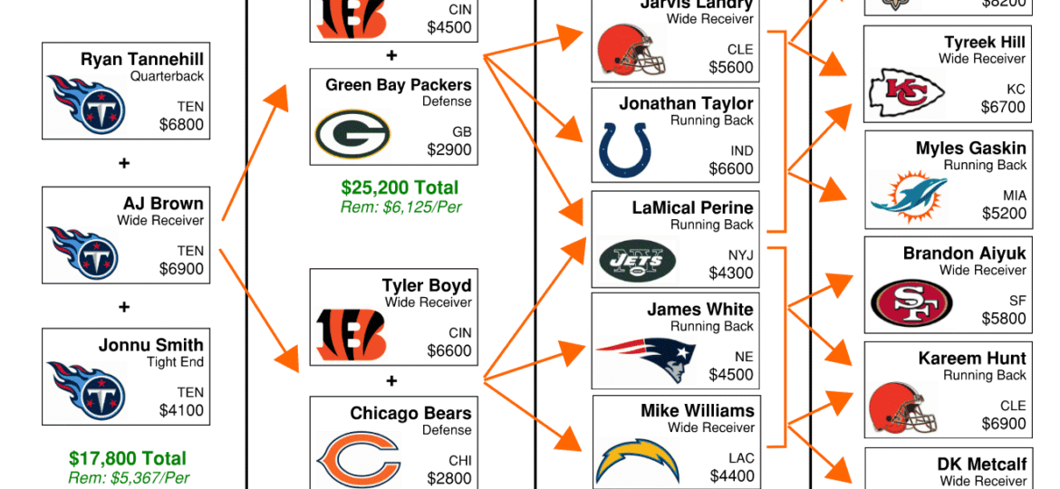 NFL DFS Flowchart Week 8 DraftKings GPP