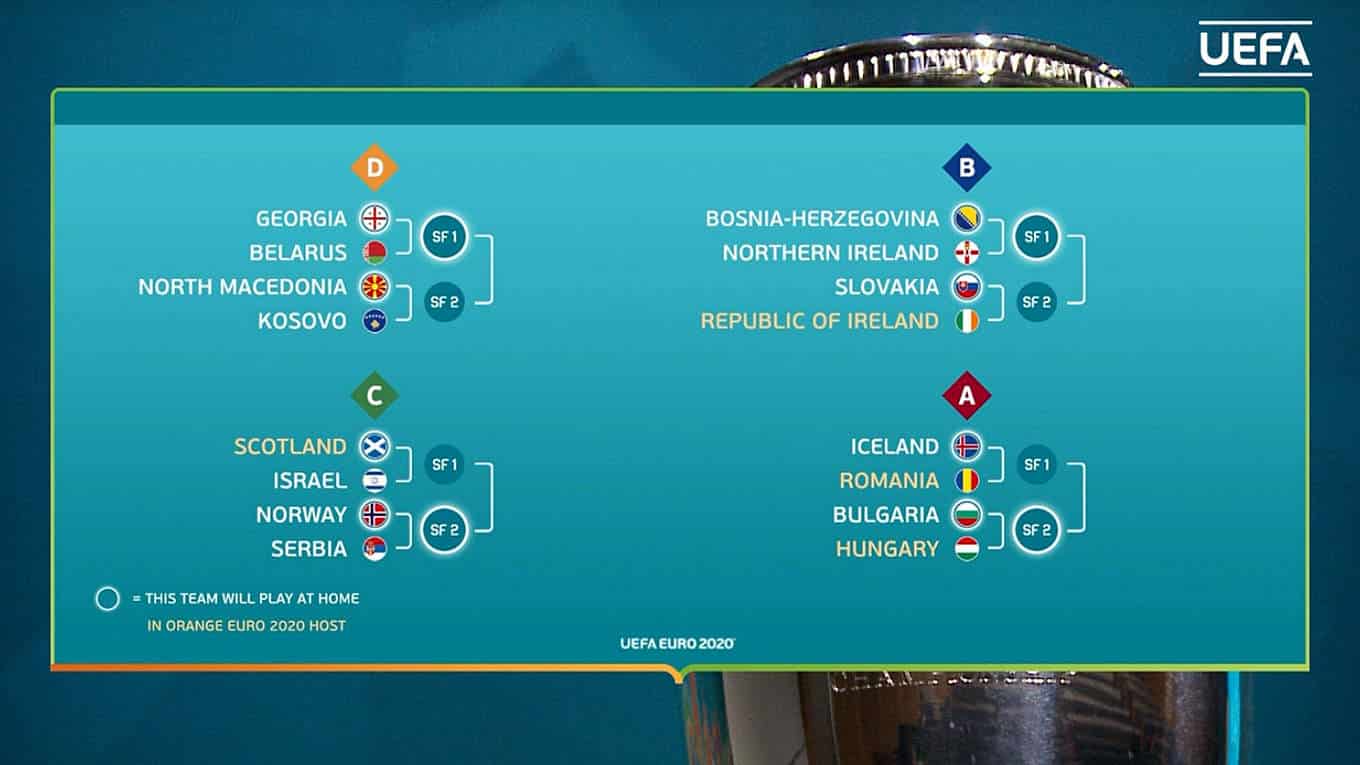 Romanian Liga II playoff standings following matchday 2 (out of 10) :  r/soccer