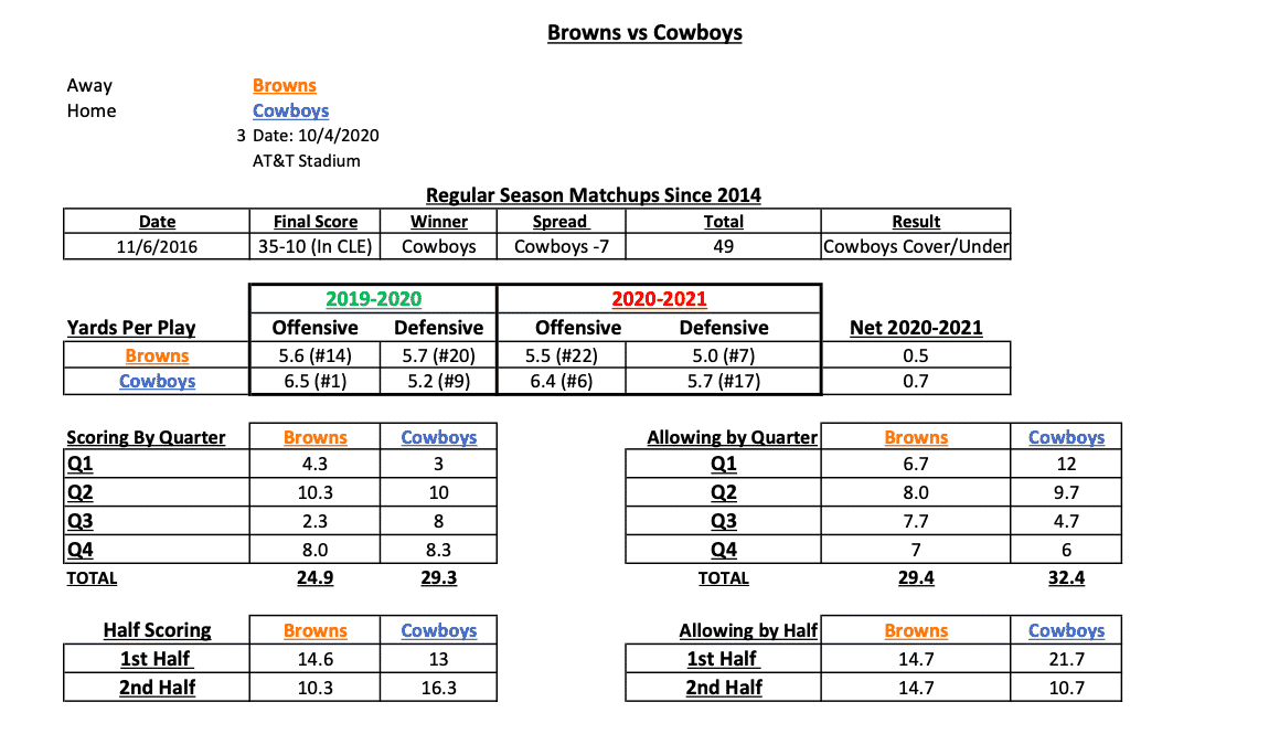 NFL Week 4 Stats Cheat Sheet & Best Bets [Printable PDF]