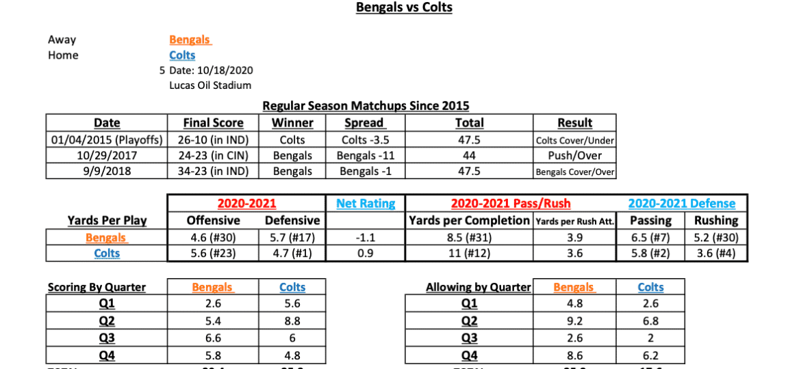 NFL Week 6 Stats Cheat Sheet