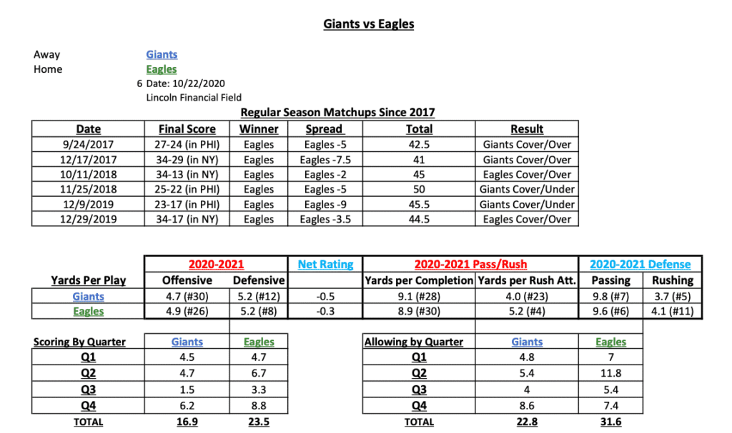 NFL Gambling Stats Week 7 Cheat Sheet