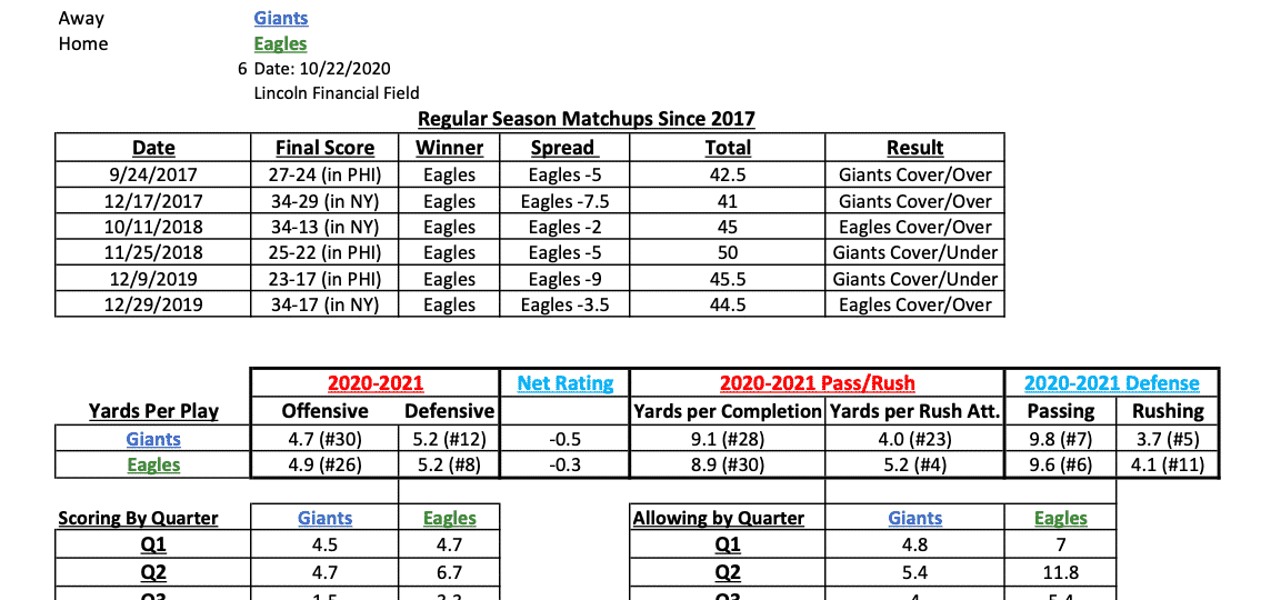 NFL Gambling Stats Week 7 Cheat Sheet