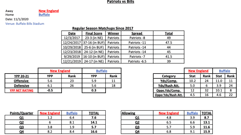 NFL Gambling Stats Week 8 Cheat Sheet