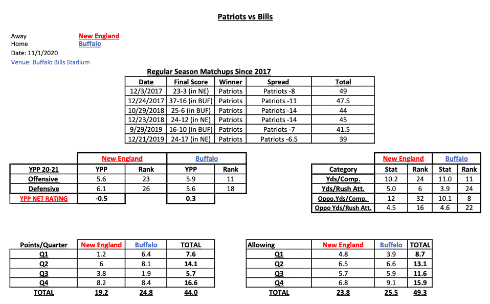 NFL Gambling Stats Week 8 Cheat Sheet