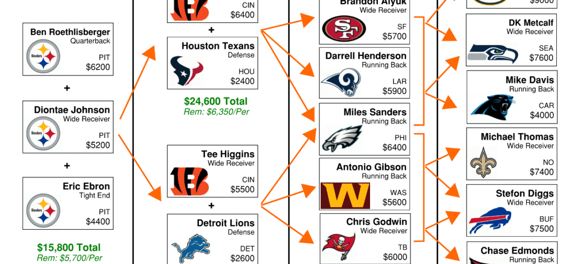 DFS Flowchart_Week 10_2020