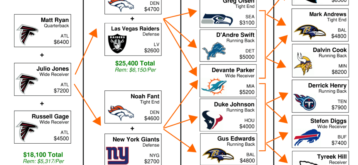 NFL DFS Flowchart Week 9 DraftKings GPP