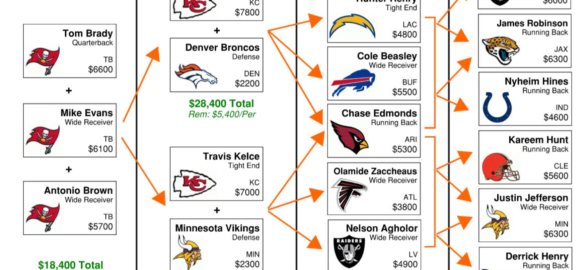 NFL DFS Flowchart – Week 12 DraftKings GPP