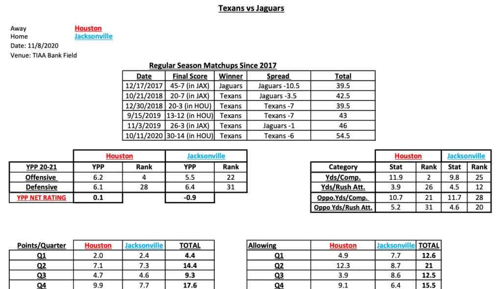 NFL Best Bets Week 9 & Gambling Stats 