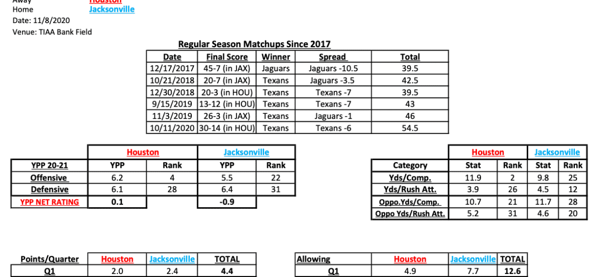 NFL Best Bets Week 9