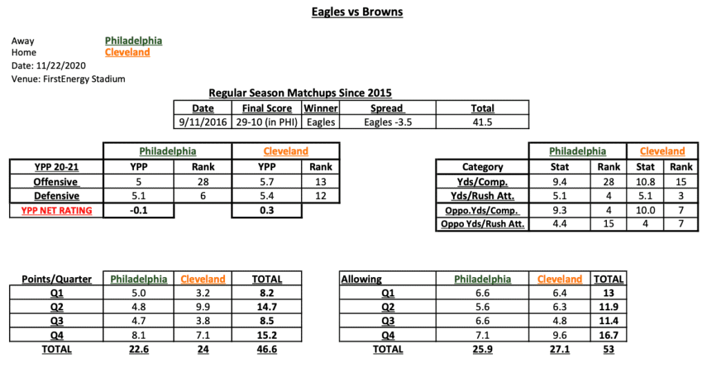 NFL Week 11 Gambling Stats Cheat Sheet