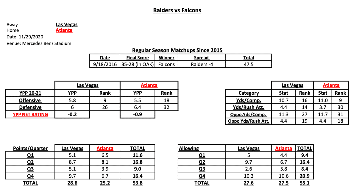 NFL Week 12 Gambling Cheat Sheet