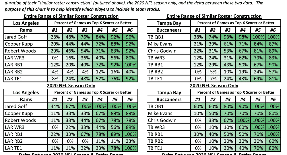 Showdown Worksheet Week 11 MNF