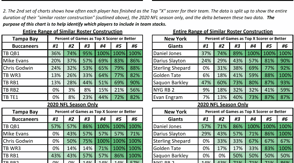 DraftKings Showdown Worksheet - Week 8 Monday Night Football: Buccaneers @ Giants