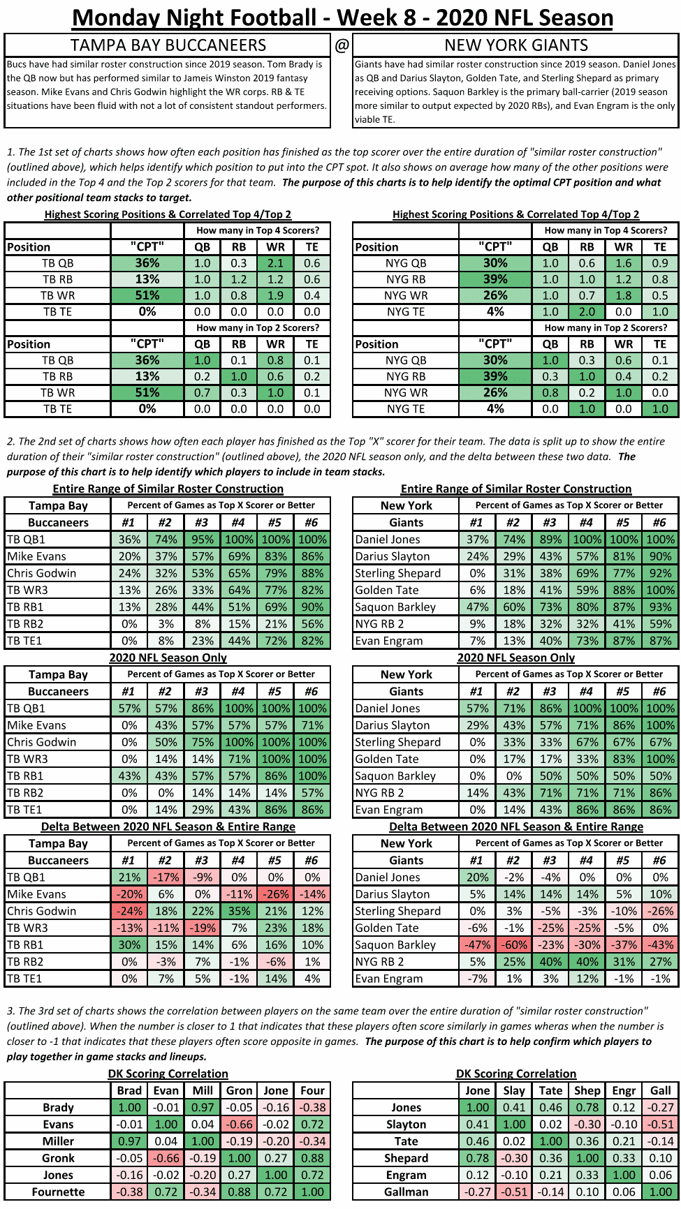 DraftKings Showdown Picks Worksheet