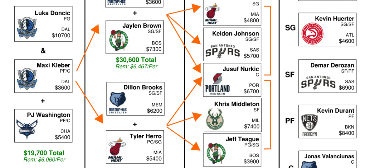 NBA DFS Flowchart 12/30 - DraftKings GPP